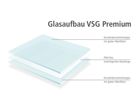Glasaufbau VSG | Bildquelle: licht & harmonie Glastüren GmbH